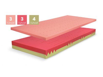 Pamäťový matrac BLOK DUO - antibakteriálny